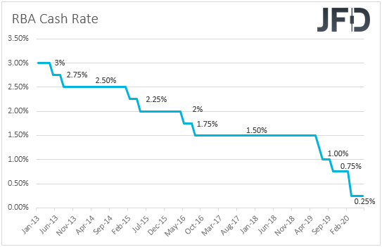 RBA_rates