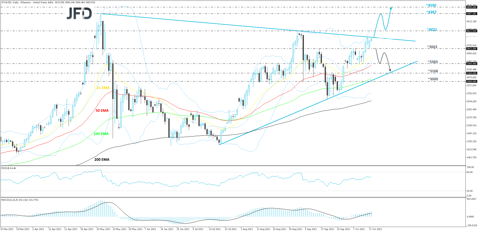 Ethereum-Daily