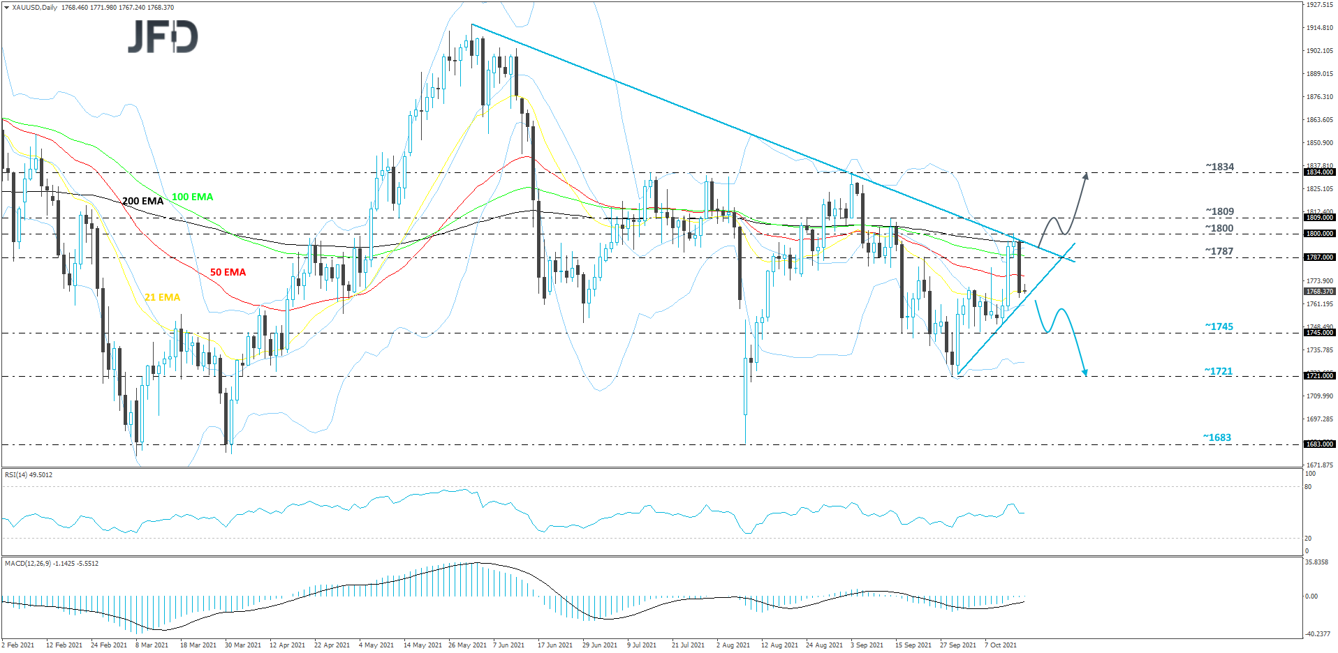 Gold-Daily