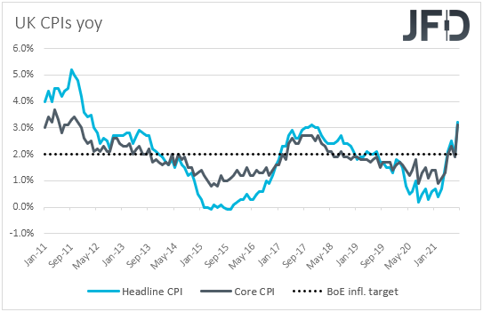 UK CPIs yoy inflation