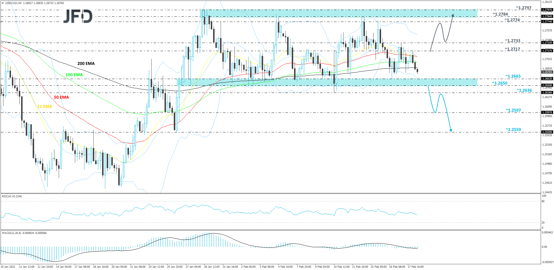 USDCAD-240